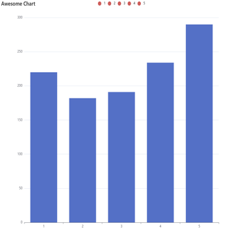Awesome Chart