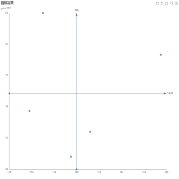 目标决策