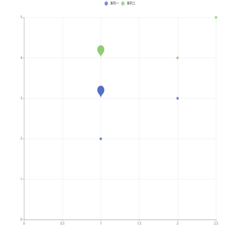 BISECTING_K_MEANS scatter