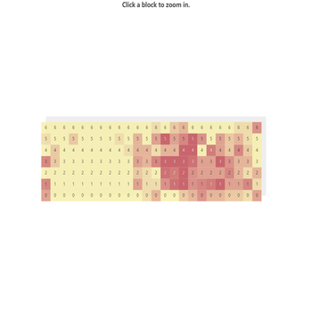 heatmap zoom