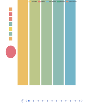 Flow Algorithm