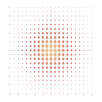 Normal Distribution 2D