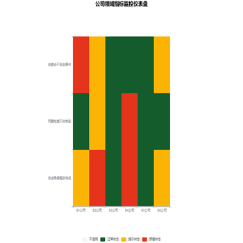 热力图