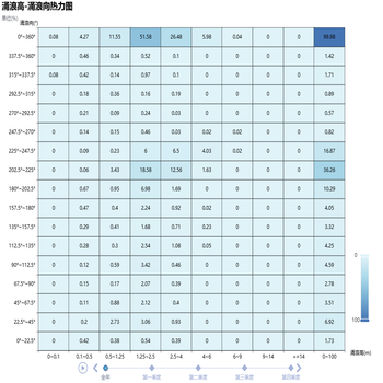 热力图
