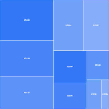 treemap实现的矩形占比