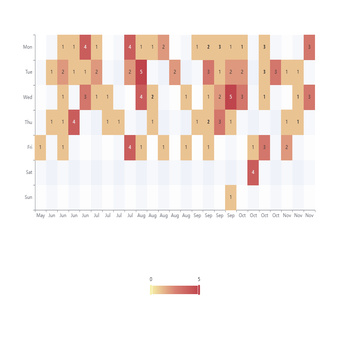 git heatmap