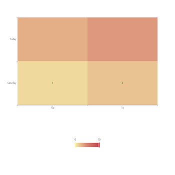 heatmap的label的width问题