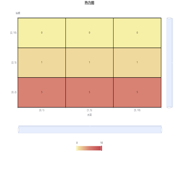 热力图