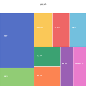 数据分布