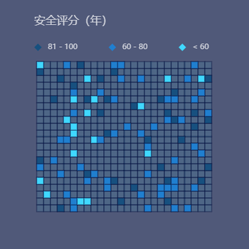 热力图网格