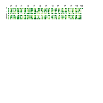 Github Contributions Graph