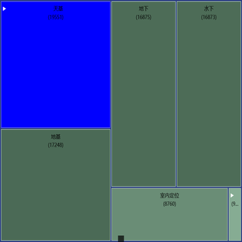 treemap