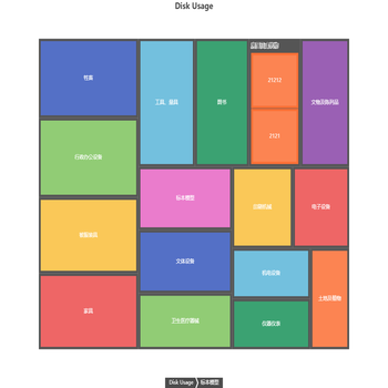 Disk Usage