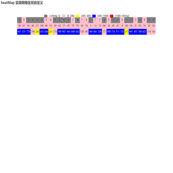 heatMap 实现网格区间自定义
