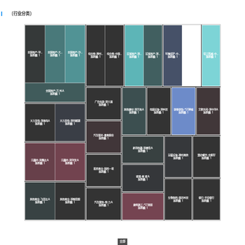 2017浙江大学毕业生去向（共11428人）