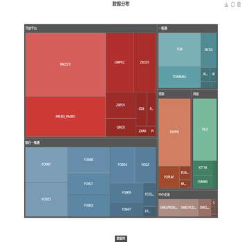数据分布-暗色-带标签