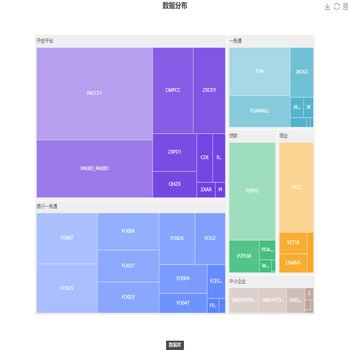 数据分布-亮色-带标签