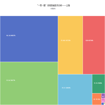 模块