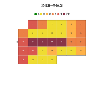 2018年一月份AQI