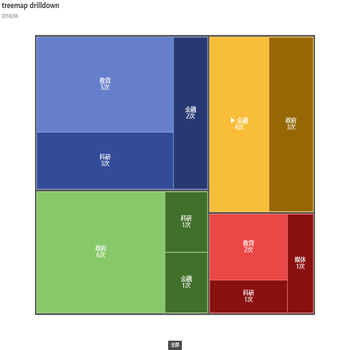 treemap drilldown