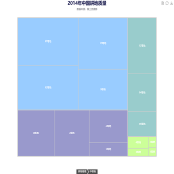 2014年中国耕地质量