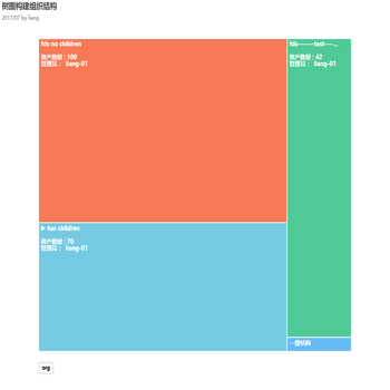 树图 --treemap