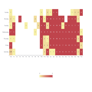 HeatMap 动态改变被鼠标点击的方块的颜色?