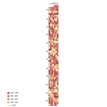 Calendar heatmap vertical