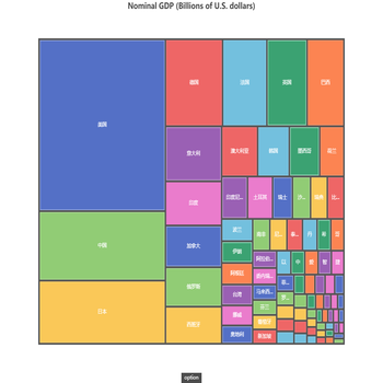 Nominal GDP (Billions of U.S. dollars)