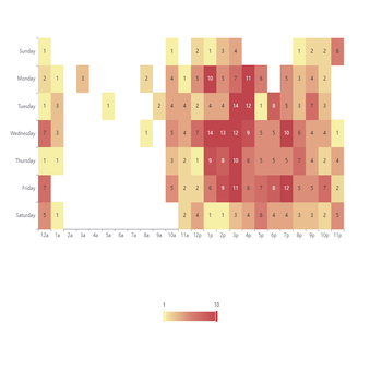 heatmap in cartesian