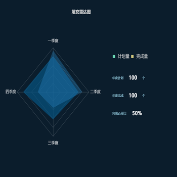 雷达图-说明/描述/详情