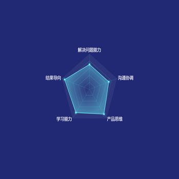 工作雷达