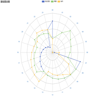 24小时比例