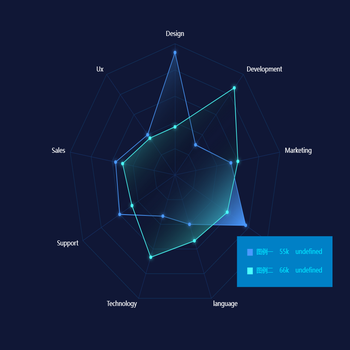 Echarts6