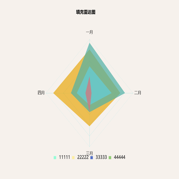 填充雷达图
