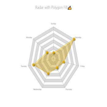 Radar with Polygon Fill✍