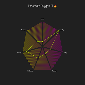 Radar with Polygon Fill✍