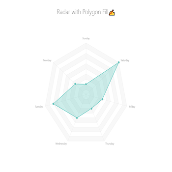 Radar with Polygon Fill