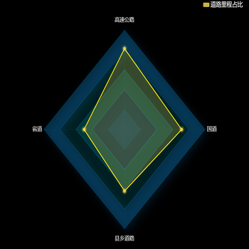 雷达