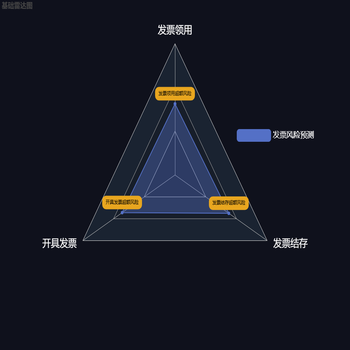 雷达图label修改
