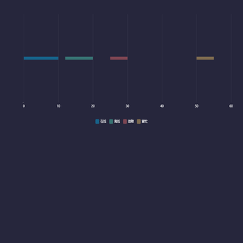 工厂生产计划-gantt图