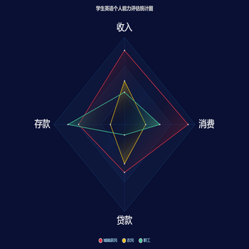 Awesome Chart