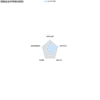 V3.0.0  行政审批 ——有案底企业许可申请办结情况