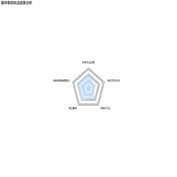 投诉举报环节立案对比