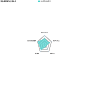 案件事项执法结果分析