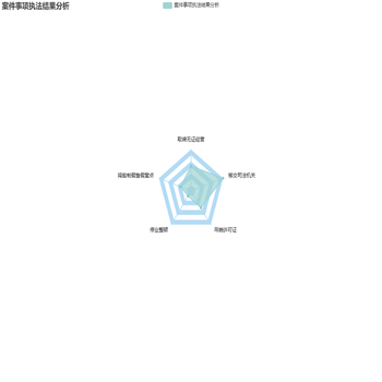 案件事项执法结果分析