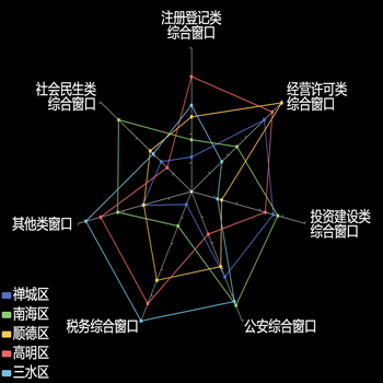 政务概况-窗口规范