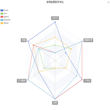 各种绘图软件对比