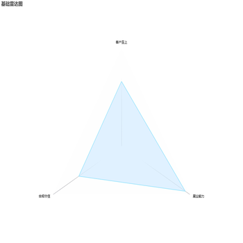雷达图轴线线性渐变