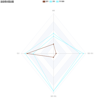 地域意图倾向